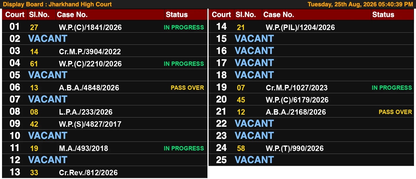 Jharkhand High Court का display board